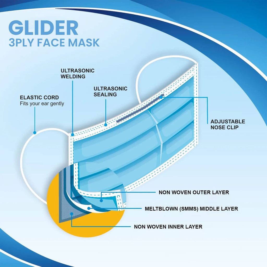 Glider Face Mask with Elastic Ear Loop 3 Ply Breathable and Comfortable for Blocking Dust Air Pollution & Protection (3 BOXES, 150 Masks)