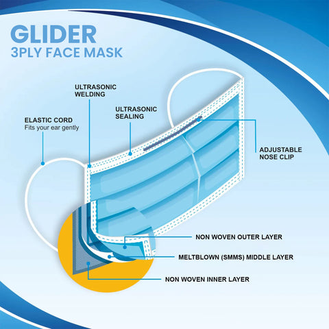 Glider Face Mask with Elastic Ear Loop 3 Ply Breathable and Comfortable for Blocking Dust Air Pollution & Protection (3 BOXES, 150 Masks)
